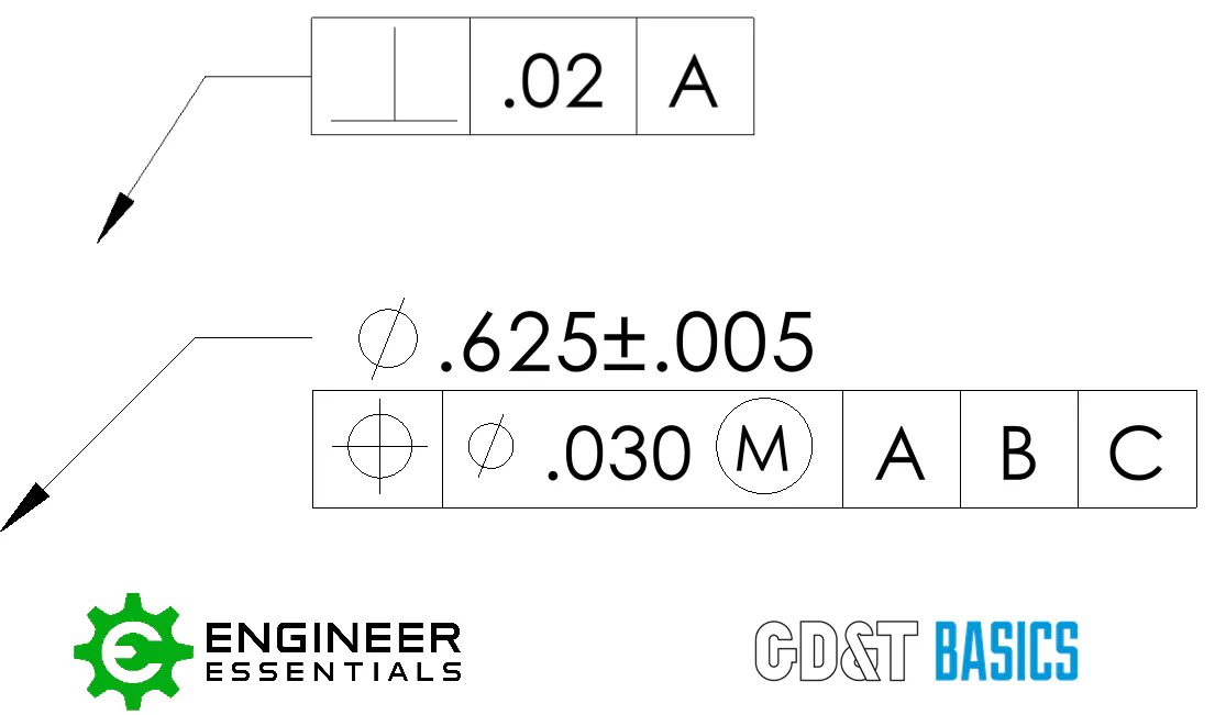 Feature Control Frame | GD&T Basics