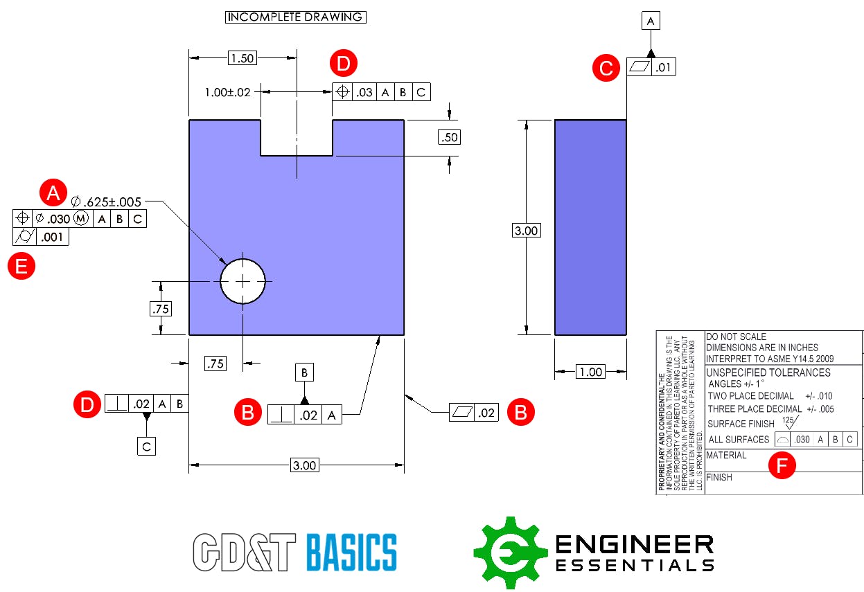 A. Feature Control Frame is located directly underneath or next to note ...