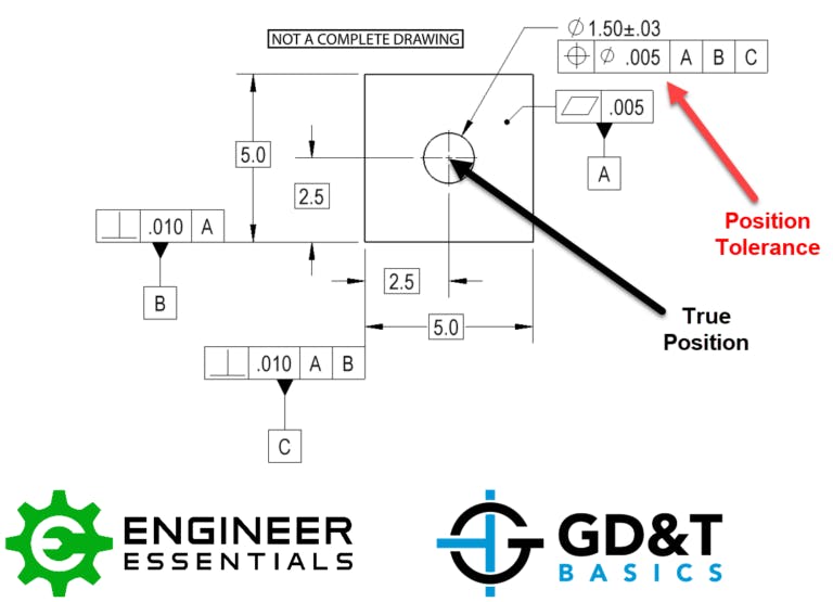 True Position Position Tolerance Gdandt Basics 9717