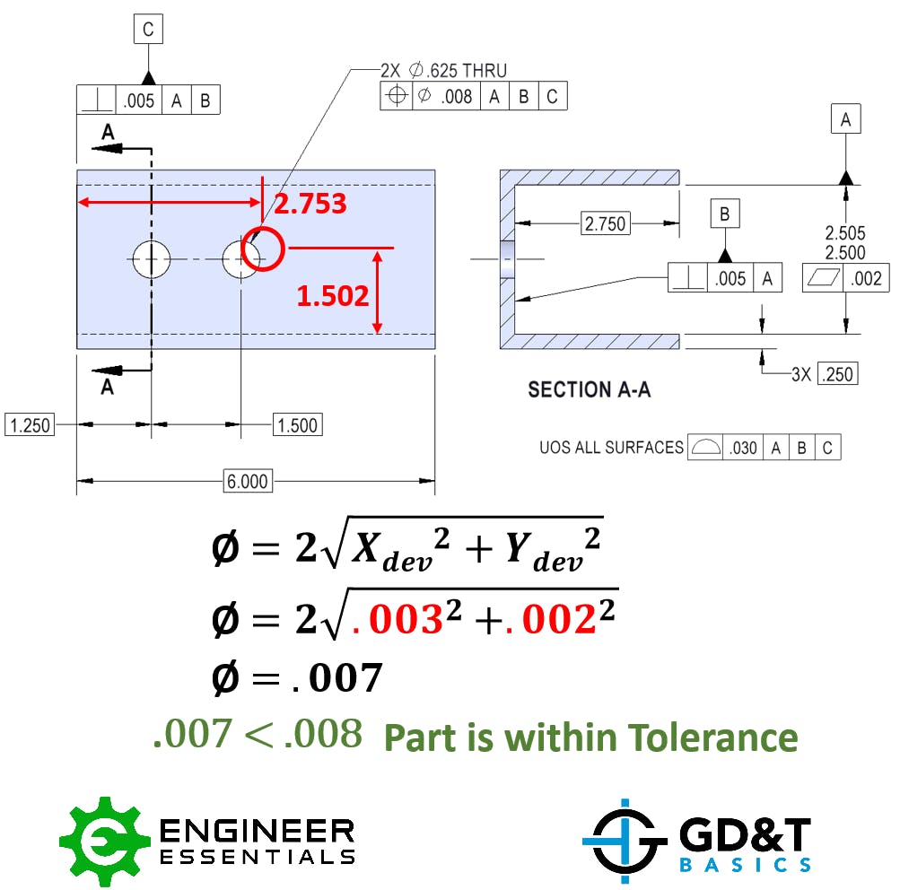 True Position Position Tolerance GD&T Basics
