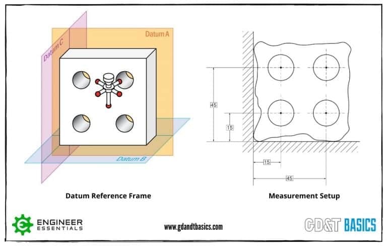 Advantages of GD&T vs. Coordinate Tolerancing | GD&T Basics