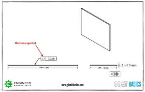 Design for Manufacturability | GD&T Basics
