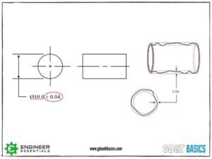 A Comparison Of GD&T Standards: ISO GPS Vs. ASME Y14.5 | GD&T Basics