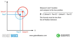 Gdt Math Example Questions GD&T Interview Questions: What to Expect? | GD&T Basics