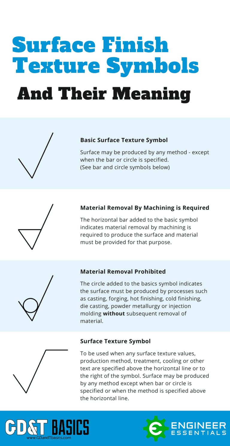 The Basics of Surface Finish | GD&T Basics