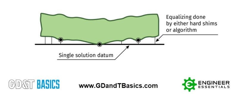 ASME Y14.5 2009 Vs. 2018: Standard Changes | GD&T Basics