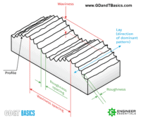 The Basics Of Surface Finish | GD&T Basics