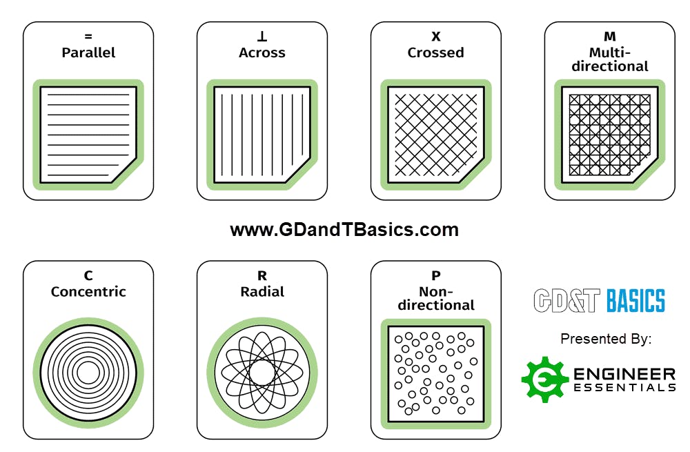 The Basics of Surface Finish GD&T Basics