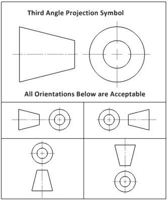 THIRD-ANGLE-PROJECTION-SYMBOL-PLUG-SYMBOL-ALL-ORIENTATIONS | GD&T Basics