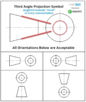 First Vs Third Angle – Orthographic Views | GD&T Basics