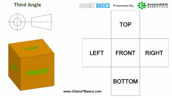 First vs Third Angle – Orthographic Views | GD&T Basics