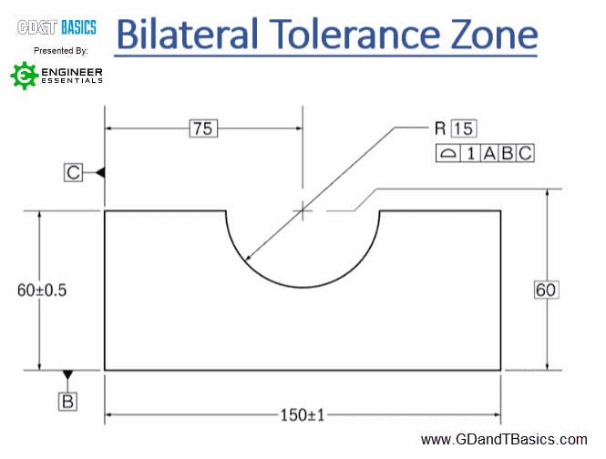 Profile Of A Surface – Unilateral Vs. Bilateral | GD&T Basics