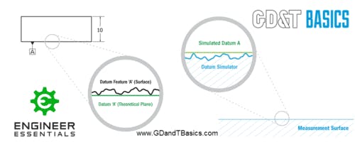 Relating the Secondary Datum Feature to Primary Datums | GD&T Basics