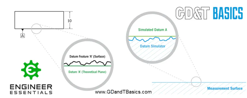 Simultaneous Datums Relating the Secondary Datum Feature to Primary Datums | GD&T Basics