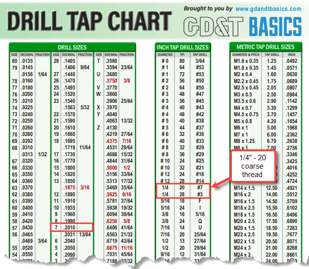 Bspt Tap Drill Chart