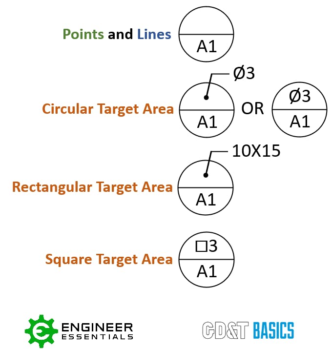 Datum Target GD&T Basics