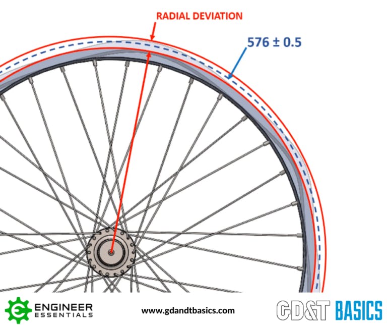 Why Use GD&T? | GD&T Basics