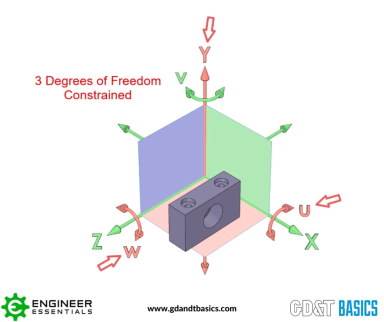 The Datum Reference Frame | GD&T Basics