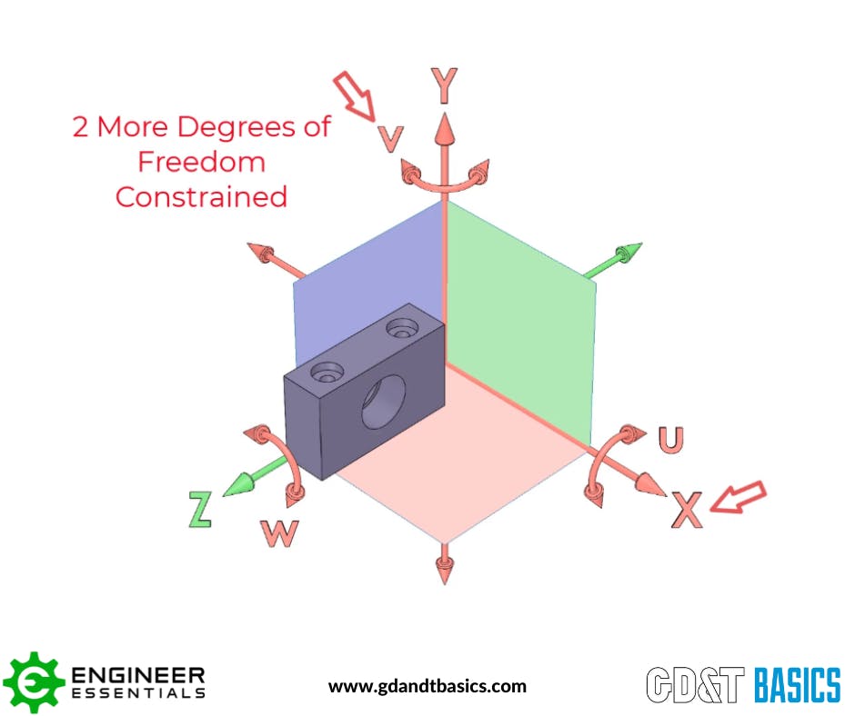 The Datum Reference Frame | GD&T Basics