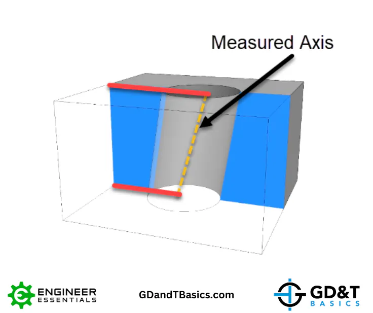 The Problem with Reporting Basic Dimensions | GD&T Basics
