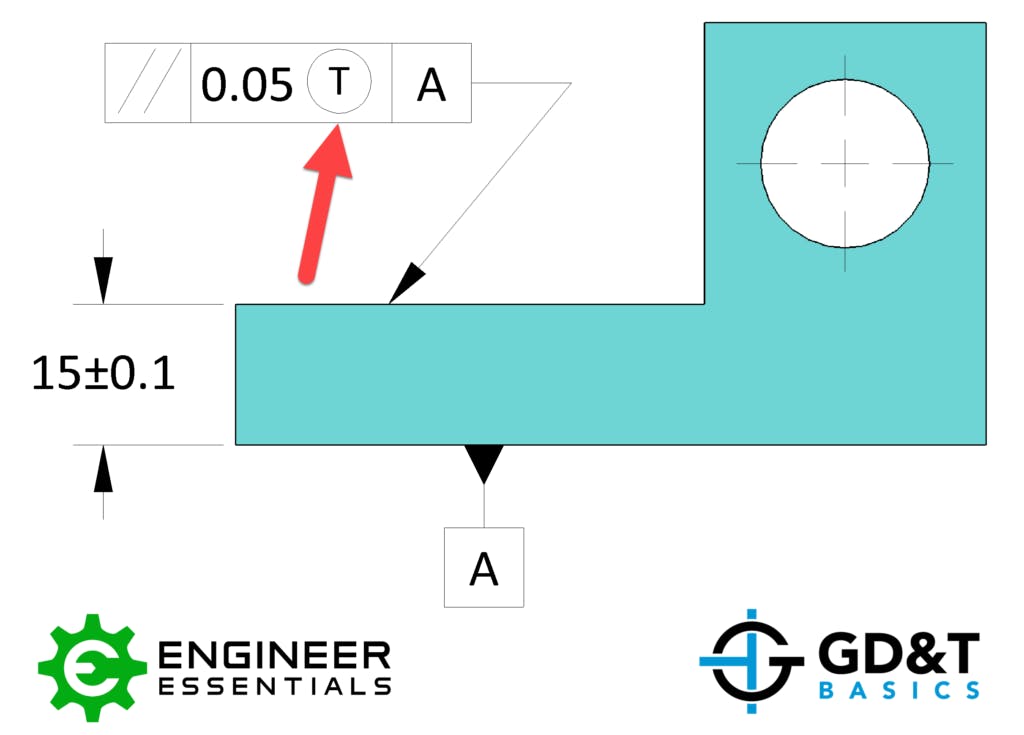 Applying the Tangent Plane Symbol: