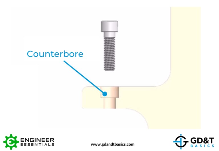 Counterbore GD&T Basics
