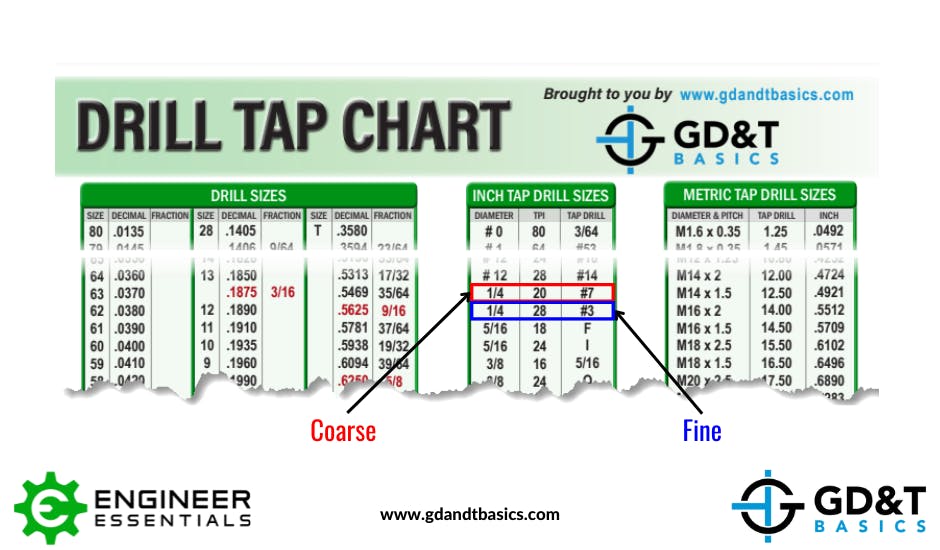 Thread Pitch Gauge Chart