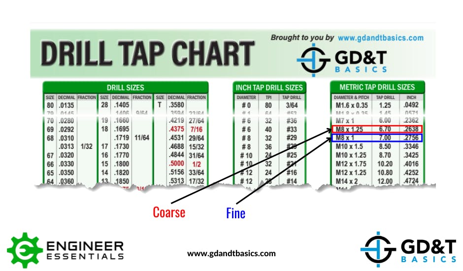 Common Thread Information Diameters Pitch And Threads Per Inch GD common-thread-information-diameters-pitch-and-threads-per-inch-gd