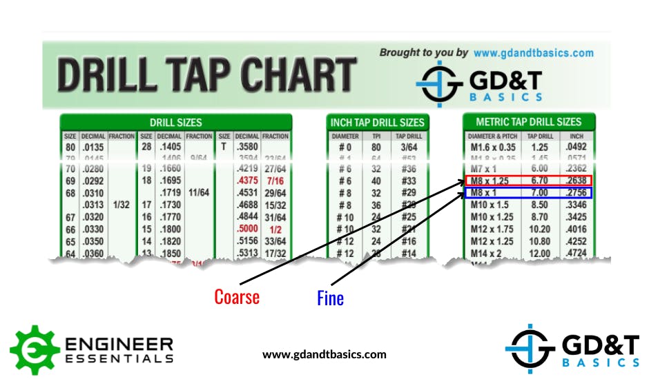 common-thread-information-diameters-pitch-and-threads-per-inch-gd