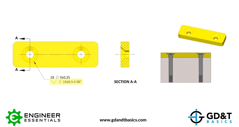 Countersink GD&T Basics