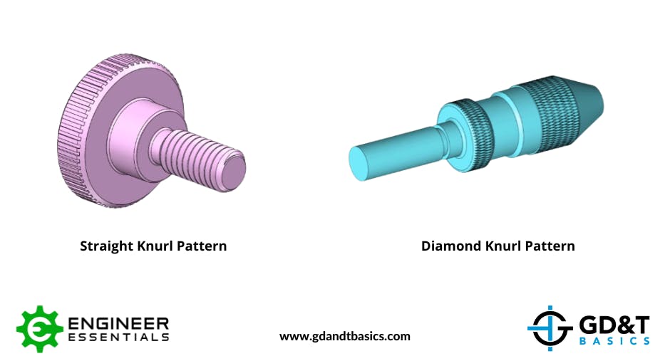 Knurling GD&T Basics