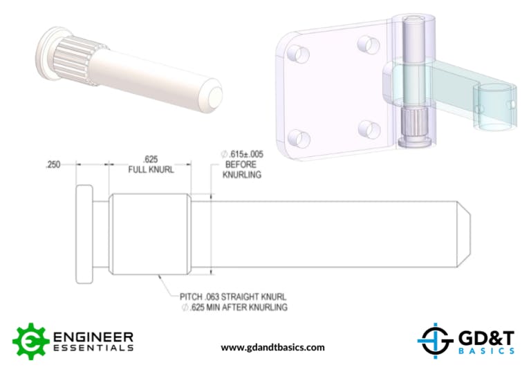 Knurling GD&T Basics