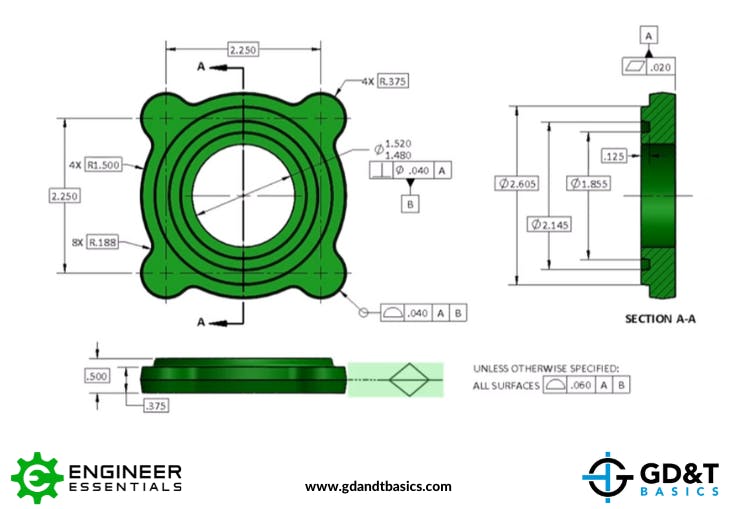 Parting Line GD&T Basics