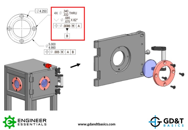 Applying Position Tolerances to Countersunk Fixed Fastener Assembly