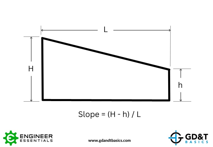 Slope Modifying Symbol | GD&T Basics