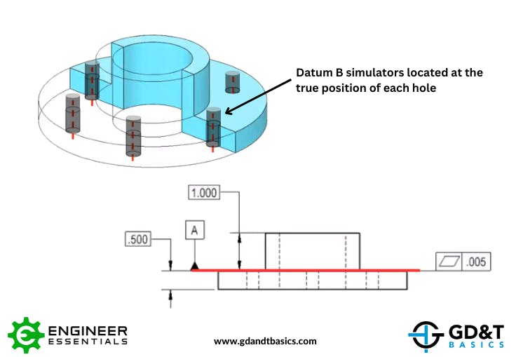 Common GD&T Student Questions: A Pattern Of Holes As A Datum Feature ...