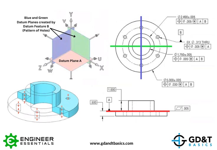 Common GD&T Student Questions: A Pattern Of Holes As A Datum Feature ...