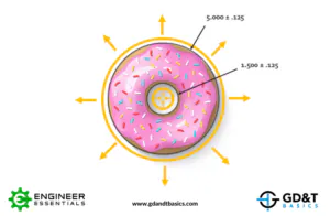 Understanding Maximum Material Condition | GD&T Basics