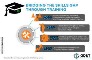 Bridging the Skills Gap: Empowering the Manufacturing Industry through ...