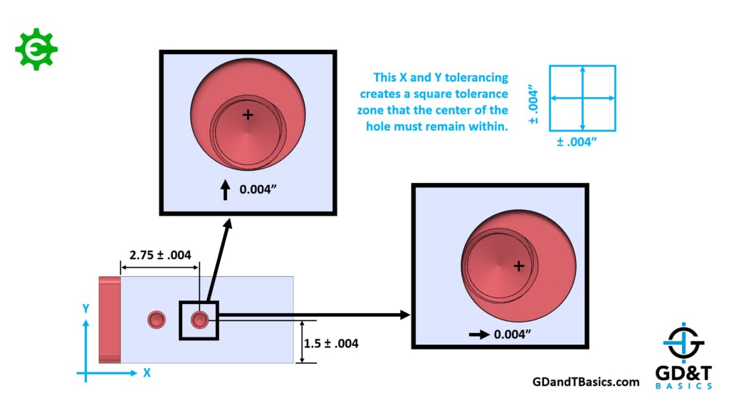 position-vs-coordinate-dimensions-gd-t-basics