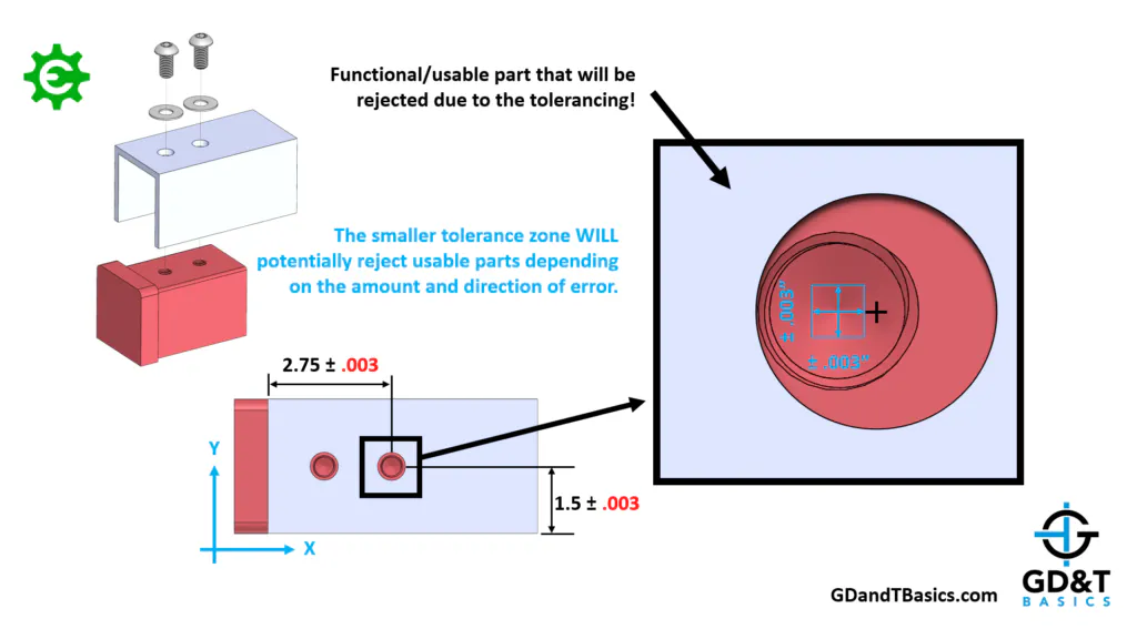 Position vs Coordinate Dimensions | GD&T Basics
