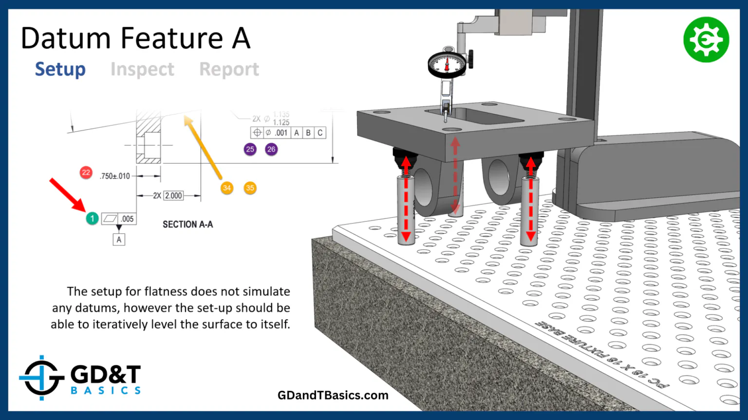 Appendix Gdot Inspection GD&T Inspection Course | GD&T Basics