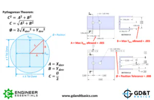 GD&T Position for Bidirectional Control | GD&T Basics