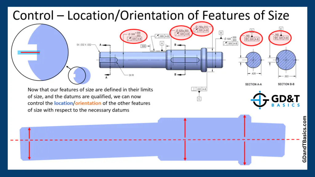GD&T Design Course: Tolerance Stack Up Analysis Training | GD&T Basics