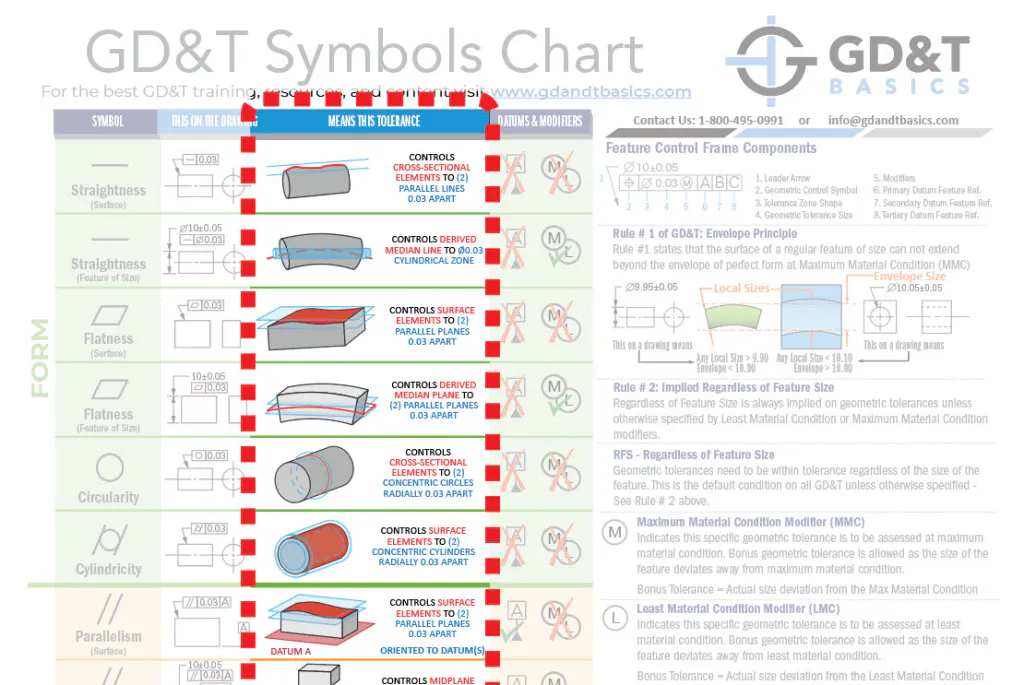 How to Read the GD&T Symbols Chart