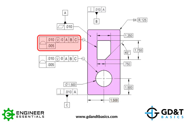 Composite Profile with Unequally Disposed Tolerance | GD&T Basics