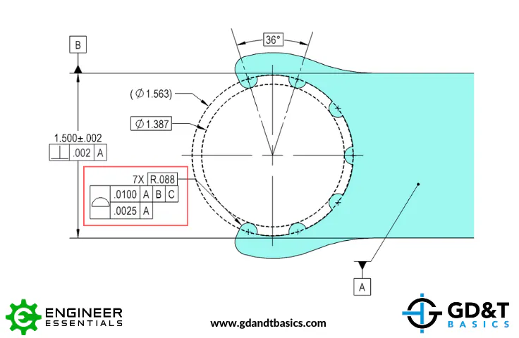 Composite Profile Lower Frame Interpretation | GD&T Basics