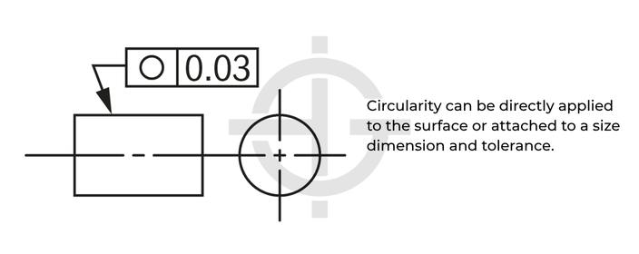 Circularity | GD&T Basics
