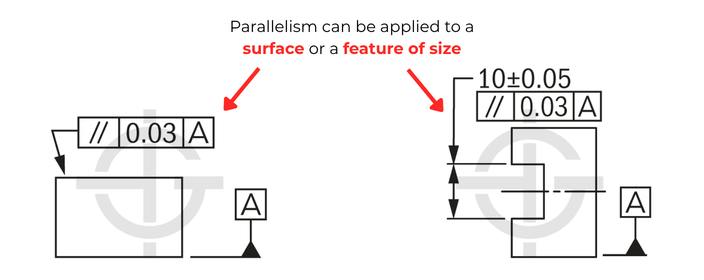 Parallelism | GD&T Basics